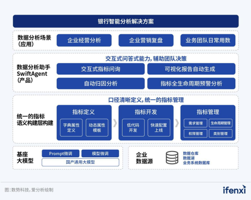 數(shù)勢(shì)科技智能分析AI Agent 何以在市場(chǎng)中脫穎而出？