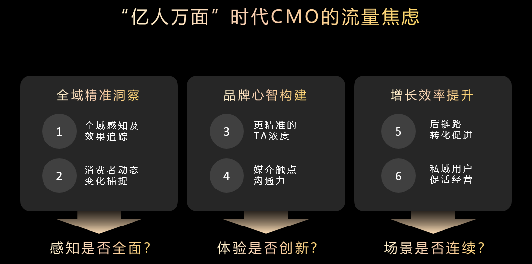 以“人”為本，鯨鴻動(dòng)能引領(lǐng)全場(chǎng)景營(yíng)銷(xiāo)新范式