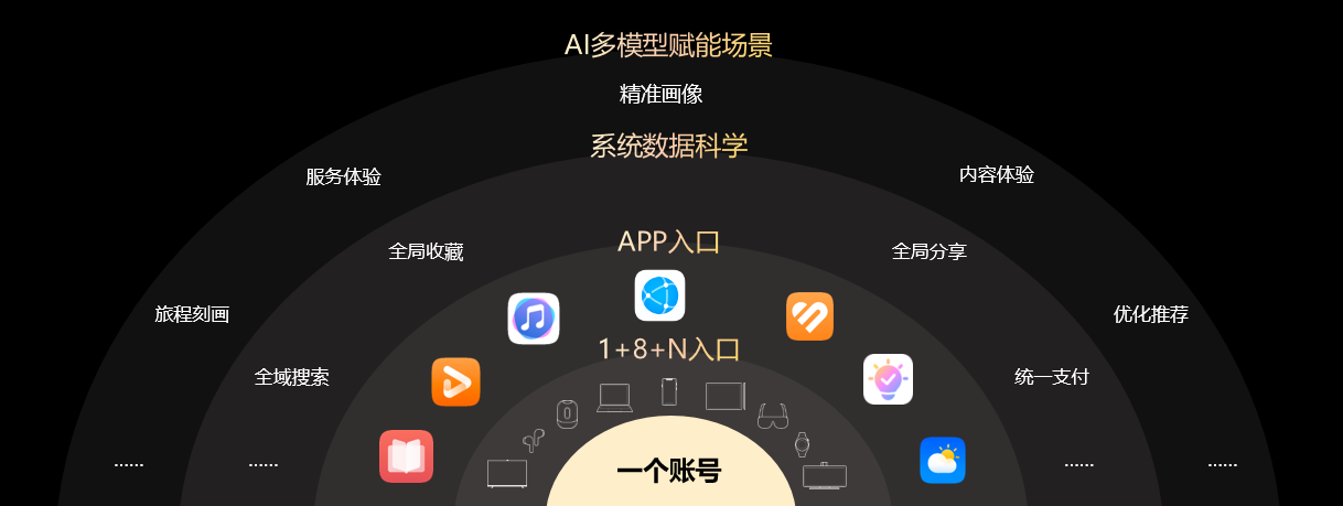 以“人”為本，鯨鴻動(dòng)能引領(lǐng)全場(chǎng)景營(yíng)銷(xiāo)新范式