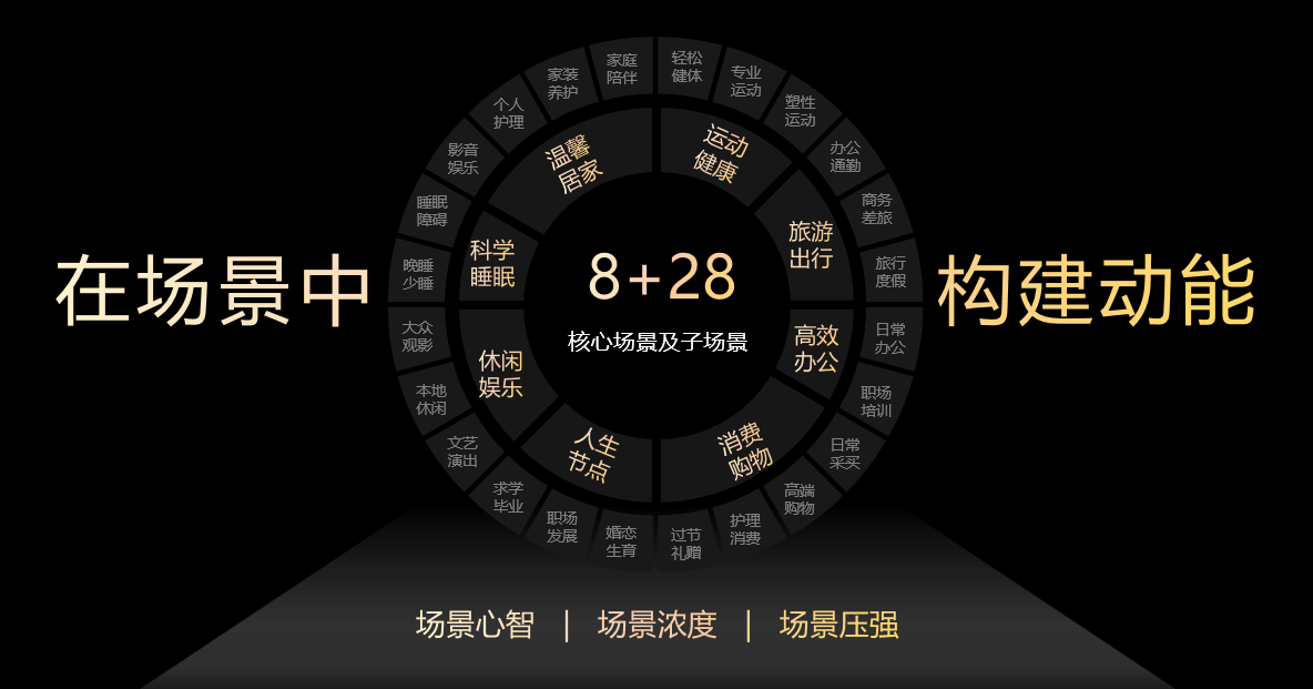 以“人”為本，鯨鴻動(dòng)能引領(lǐng)全場(chǎng)景營(yíng)銷(xiāo)新范式