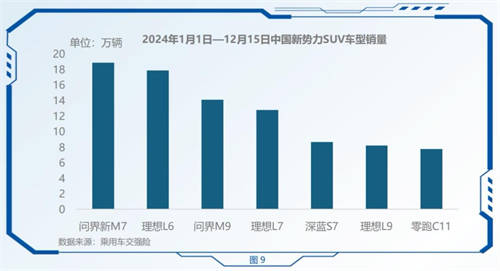 極端環(huán)境見證問界新M7實力，車主共話2024“敢”動人生