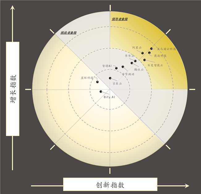 沙利文發(fā)布權(quán)威報告：商湯科技GenAI技術(shù)棧市場綜合能力位居國內(nèi)第一