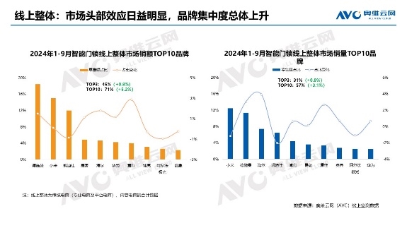 德施曼智能鎖斬獲四項行業(yè)權(quán)威大獎！