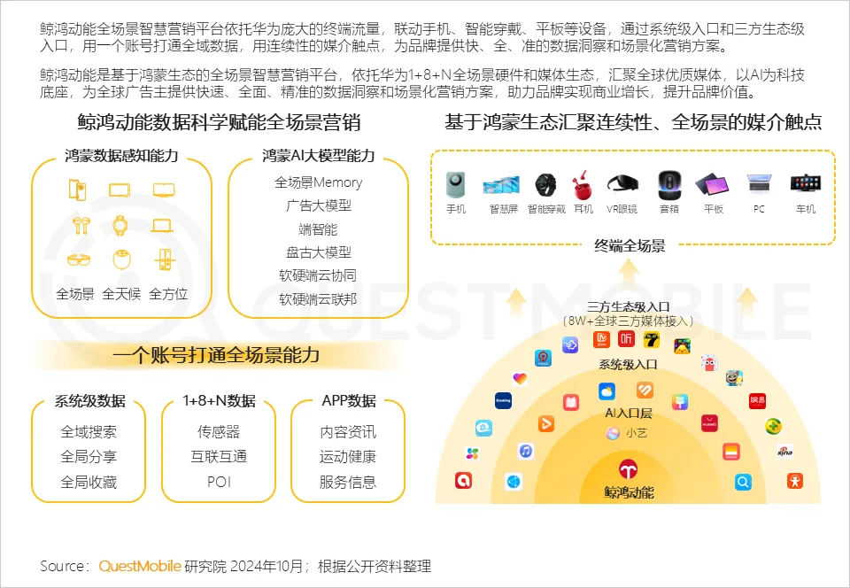 QuestMobile解讀：鯨鴻動(dòng)能 “空間音頻”式的立體營(yíng)銷，帶來(lái)全新的營(yíng)銷境界