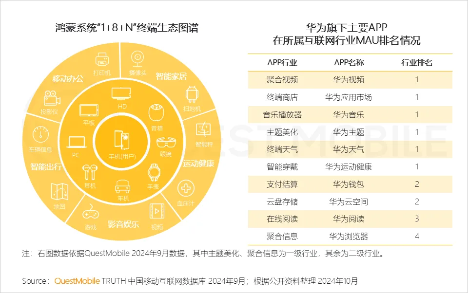 QuestMobile解讀：鯨鴻動(dòng)能 “空間音頻”式的立體營(yíng)銷，帶來(lái)全新的營(yíng)銷境界