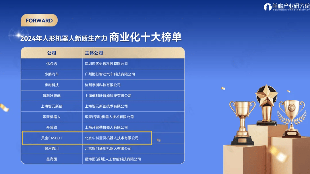 靈寶CASBOT連續(xù)登榜，具身智能撬動(dòng)新質(zhì)生產(chǎn)力