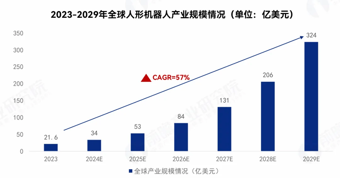 靈寶CASBOT連續(xù)登榜，具身智能撬動(dòng)新質(zhì)生產(chǎn)力