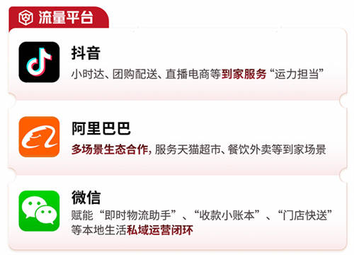 2024即時零售行至中場，順豐同城如何講好“確定性故事”