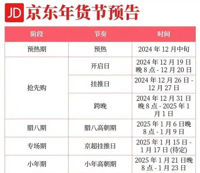 2025年貨節(jié)是什么時候開始？淘寶天貓京東年貨節(jié)活動時間解析，幾號買最便宜，怎么湊單更劃算？年貨節(jié)跨店滿減規(guī)則攻略匯總