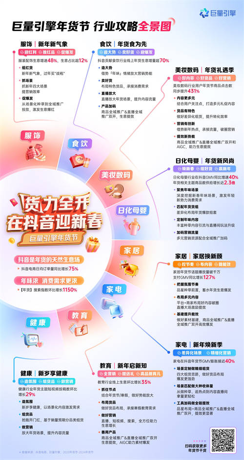 巨量引擎年貨節(jié)開啟！八大行業(yè)攻略，助力商家“貨”力全開