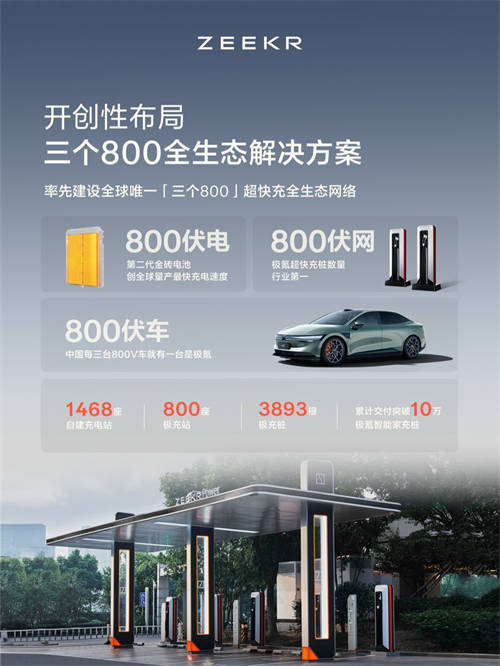 2024年度成績單公布！極氪“向上”成為中國豪華純電年度銷冠