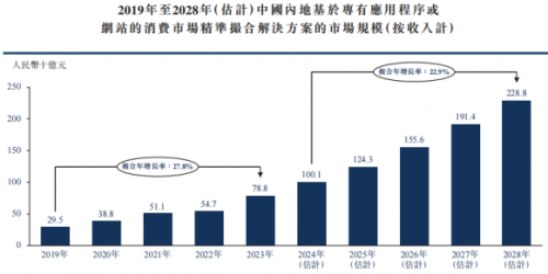 新股前瞻丨業(yè)績向好+AI賦能，量化派赴港上市潛力可期