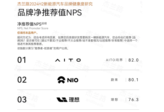 問界新M7年度累計交付超19.7萬輛，國民SUV背后有哪些產(chǎn)品優(yōu)勢
