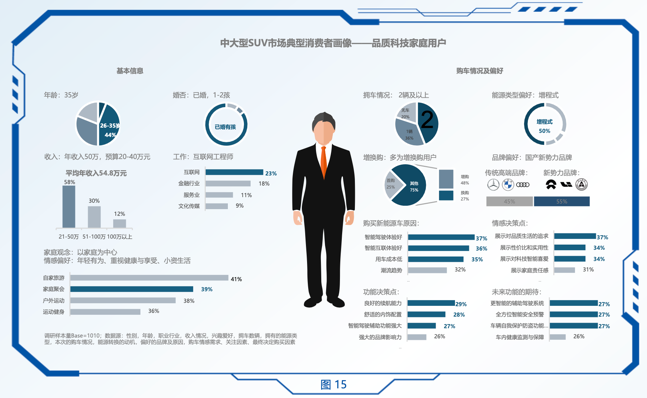 問界新M7年度累計交付超19.7萬輛，國民SUV背后有哪些產(chǎn)品優(yōu)勢
