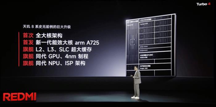 REDMI Turbo 4登場！定位全新潮流性能小旗艦