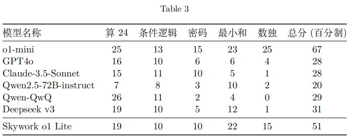 「天工大模型4.0」o1版和4o版正式上線天工APP和網(wǎng)頁 免費使用