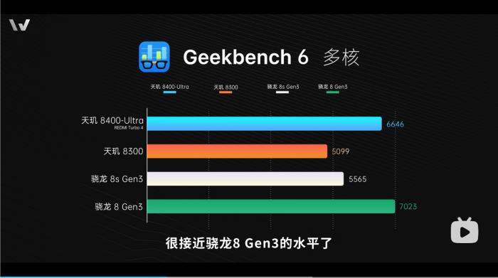 新機(jī)全解析：搭載天璣 8400-Ultra，REDMI Turbo 4竟能越級(jí)戰(zhàn)旗艦