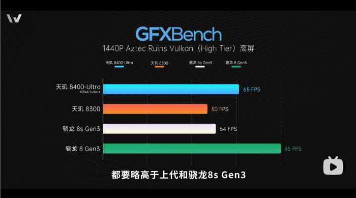新機(jī)全解析：搭載天璣 8400-Ultra，REDMI Turbo 4竟能越級(jí)戰(zhàn)旗艦