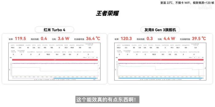 新機(jī)全解析：搭載天璣 8400-Ultra，REDMI Turbo 4竟能越級(jí)戰(zhàn)旗艦