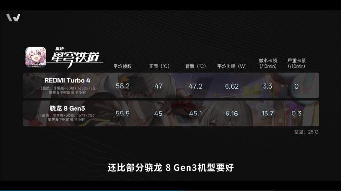 新機(jī)全解析：搭載天璣 8400-Ultra，REDMI Turbo 4竟能越級(jí)戰(zhàn)旗艦
