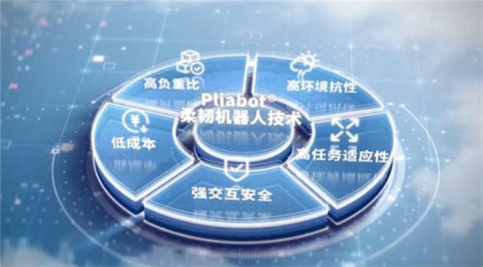 CES新物種（上）：機器人變軟——通用化、可商用的軟體機器人亮相CES