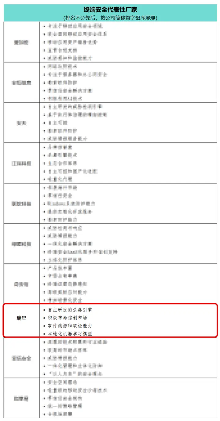 2025開門紅，瑞星入選終端領(lǐng)域十大代表性廠商