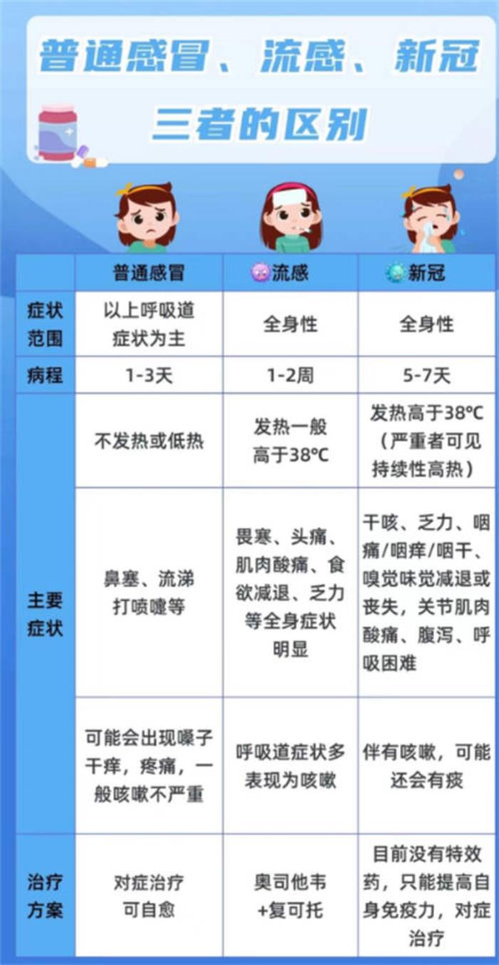 流感高發(fā)季，iSDG 教你科學(xué)防護(hù)