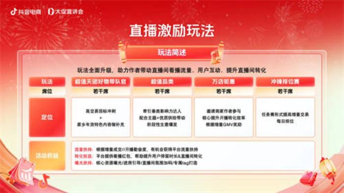 抖音商城年貨節(jié)正式開啟，引爆新年好生意！