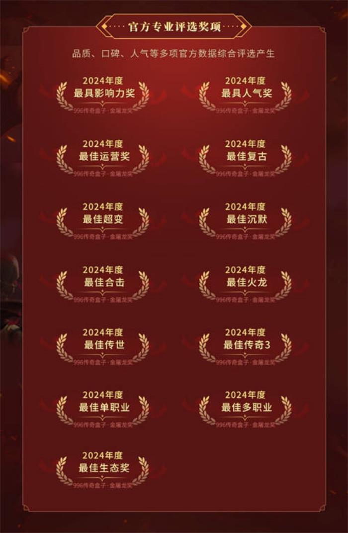 996傳奇盒子拉開(kāi)傳奇界的奧斯卡，千萬(wàn)玩家齊聚頒授“金屠龍獎(jiǎng)”