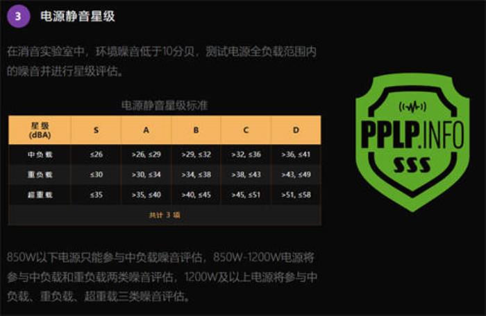 PPLP電源靜音星級系統(tǒng)上線，微星新品電源成首個獲“3S”星級產(chǎn)品