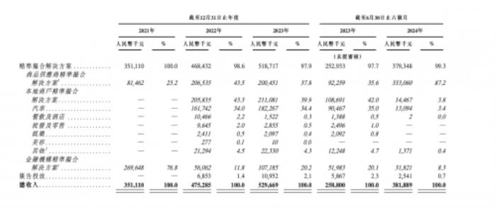 量化派業(yè)績持續(xù)攀升，沖刺上市迎接新機遇