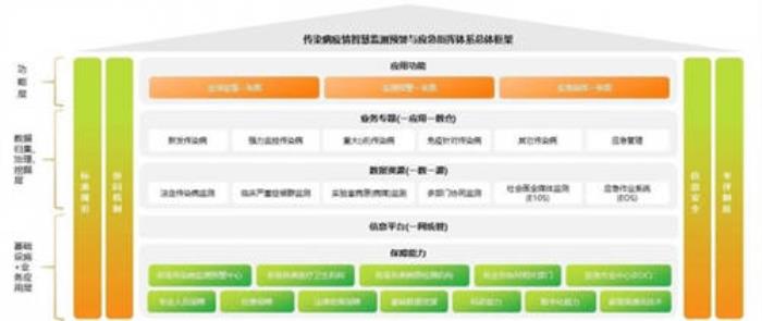 開年案例！亞信科技x浙江疾控中心，為全省傳染病防治精準(zhǔn)“把脈”