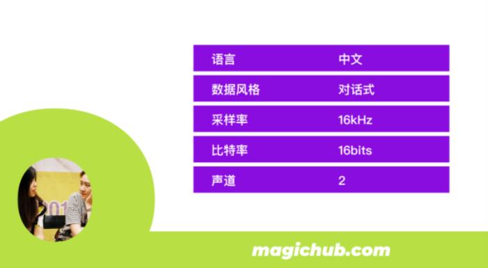數(shù)據(jù)開源 