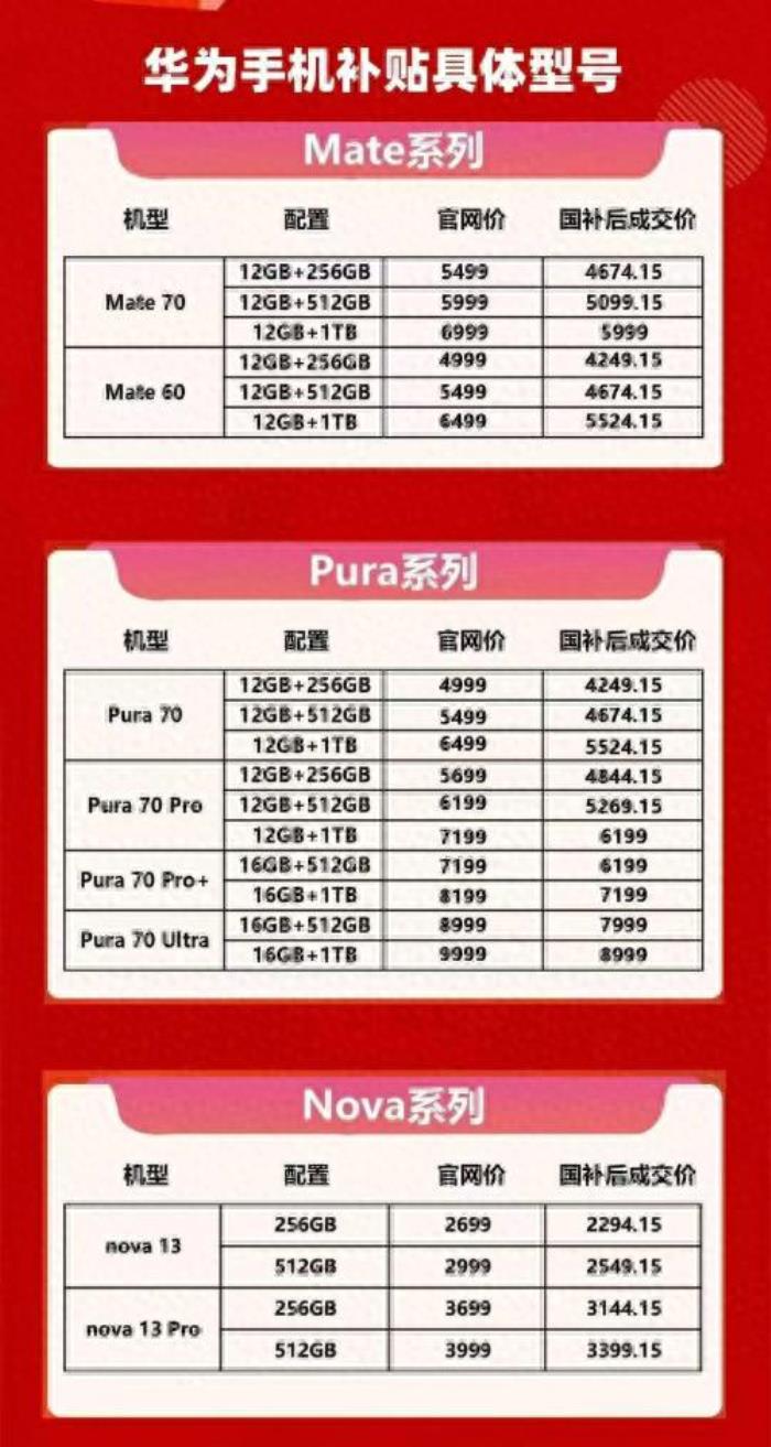 國補政策2025最新消息出爐：買手機、平板也能享補貼購新按售價15%給予補貼力度直接拉滿