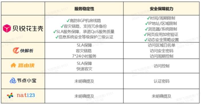 為何大多數(shù)內(nèi)網(wǎng)穿透服務(wù)不適合高合規(guī)行業(yè)？精確權(quán)限管控至關(guān)重要