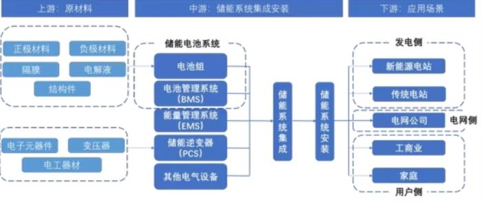 儲能迎來“集裝箱時刻”：海辰儲能首發(fā)儲能“標準化”新解法，用Pack撬動未來