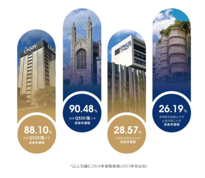 傳智教育國際化戰(zhàn)略重大突破，攜手輔仁國際學校開啟新篇章