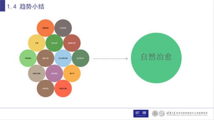 歐度攜清華色研所：中國(guó)男性穿衣舒適自由的關(guān)鍵，是回歸自然的色彩設(shè)計(jì)！