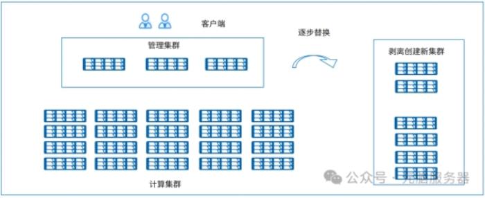 廈門高校創(chuàng)新實驗室智算300節(jié)點成功遷移到元腦KOS操作系統(tǒng)