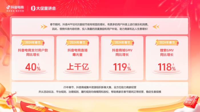 春節(jié)好貨正常發(fā)！「抖音商城新春大集」多元扶持全解析，物流保障成亮點(diǎn)
