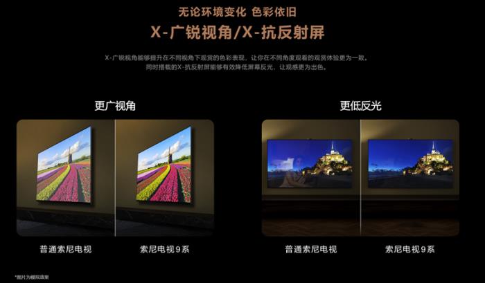 索尼電視9系、7系閃耀“最佳電視”榜單