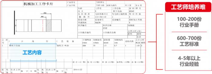 U9 cloud生成式智能工藝規(guī)劃系統(tǒng)隆重上市：卓越的智能，極致的簡單！