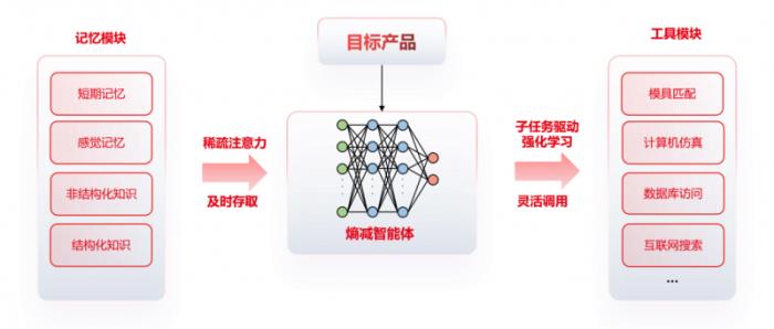 U9 cloud生成式智能工藝規(guī)劃系統(tǒng)隆重上市：卓越的智能，極致的簡單！