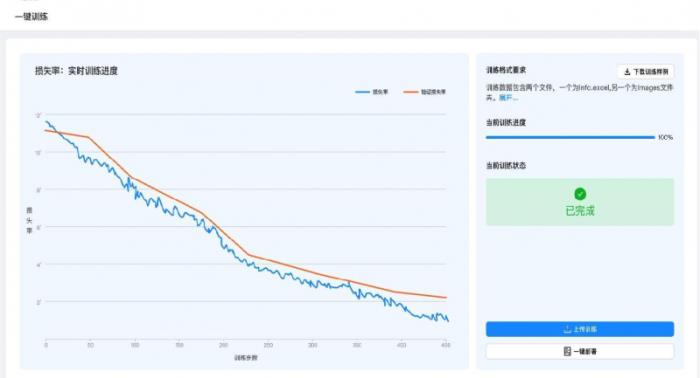 U9 cloud生成式智能工藝規(guī)劃系統(tǒng)隆重上市：卓越的智能，極致的簡單！