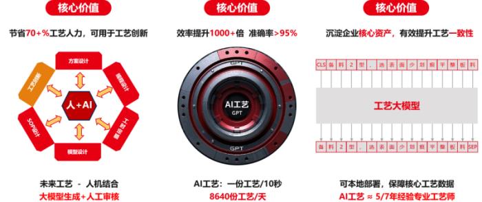 U9 cloud生成式智能工藝規(guī)劃系統(tǒng)隆重上市：卓越的智能，極致的簡單！