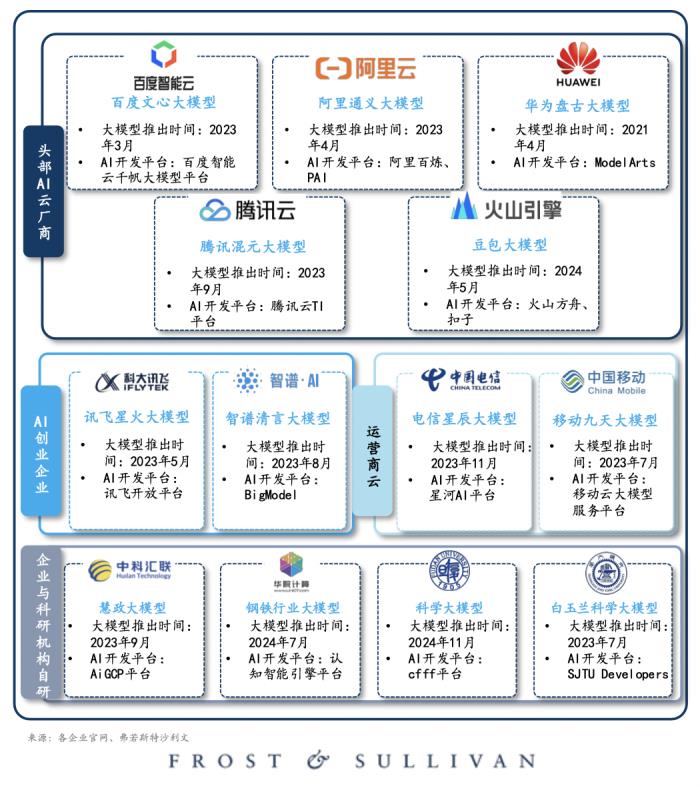 2024年大模型中標(biāo)盤(pán)點(diǎn)：百度獲“三項(xiàng)第一”