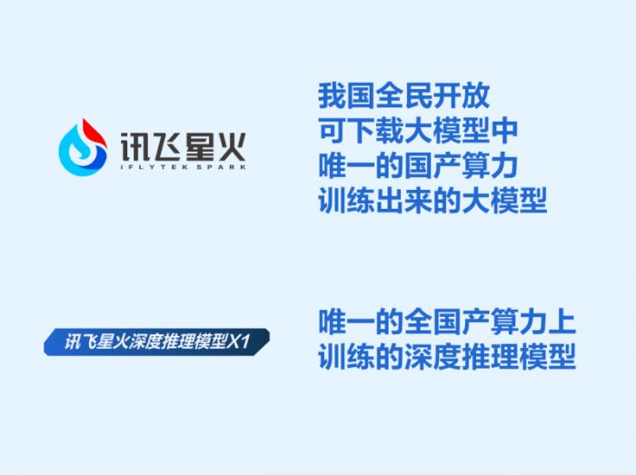 訊飛星火X1成為全國產(chǎn)算力平臺(tái)上唯一的深度推理大模型