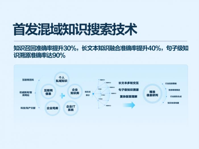 訊飛星火X1成為全國產(chǎn)算力平臺(tái)上唯一的深度推理大模型