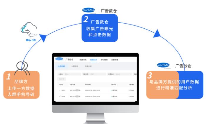 國(guó)際J品牌投放策略的秘密“看清交易客戶的社媒偏好”