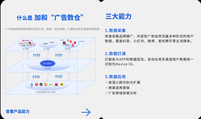 國(guó)際J品牌投放策略的秘密“看清交易客戶的社媒偏好”